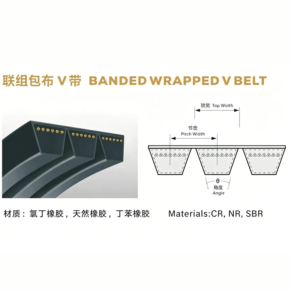 BANDED WRAPPEDVBELT