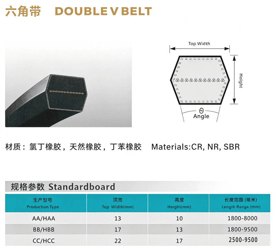 DOUBLE VBELT
